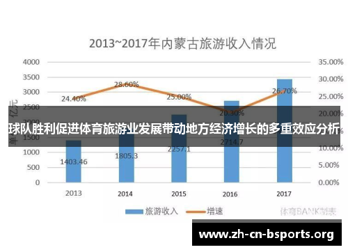 球队胜利促进体育旅游业发展带动地方经济增长的多重效应分析 球队胜利促进体育旅游业发展带动地方经济增长的多重效应分析