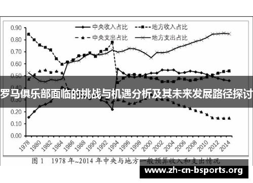 罗马俱乐部面临的挑战与机遇分析及其未来发展路径探讨 罗马俱乐部面临的挑战与机遇分析及其未来发展路径探讨