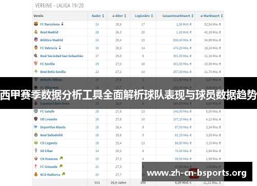 西甲赛季数据分析工具全面解析球队表现与球员数据趋势