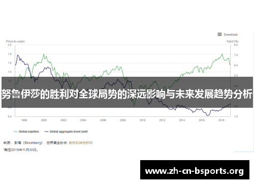 努鲁伊莎的胜利对全球局势的深远影响与未来发展趋势分析 努鲁伊莎的胜利对全球局势的深远影响与未来发展趋势分析