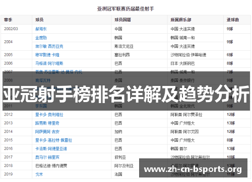 亚冠射手榜排名详解及趋势分析 亚冠射手榜排名详解及趋势分析