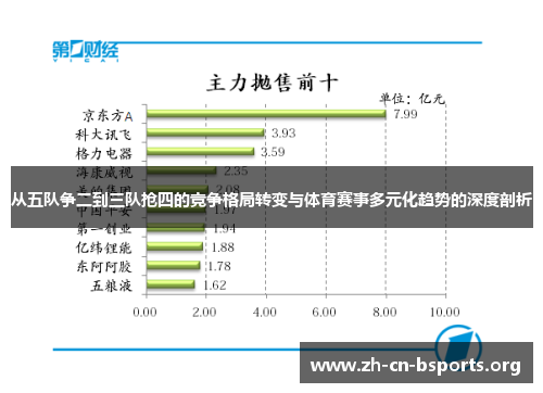 从五队争二到三队抢四的竞争格局转变与体育赛事多元化趋势的深度剖析 从五队争二到三队抢四的竞争格局转变与体育赛事多元化趋势的深度剖析