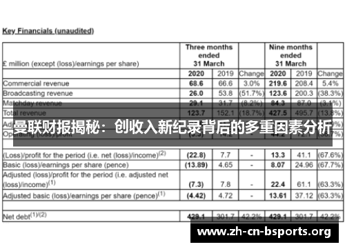 曼联财报揭秘:创收入新纪录背后的多重因素分析 曼联财报揭秘:创收入新纪录背后的多重因素分析