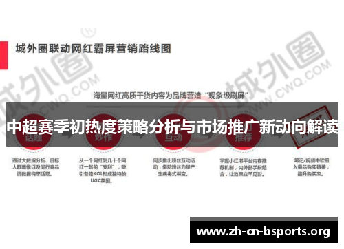 中超赛季初热度策略分析与市场推广新动向解读
