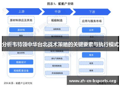 分析韦特领中华台北战术策略的关键要素与执行模式