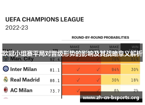 欧冠小组赛平局对晋级形势的影响及其战略意义解析 欧冠小组赛平局对晋级形势的影响及其战略意义解析