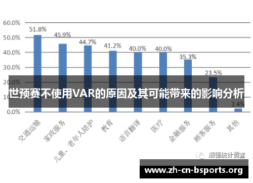 世预赛不使用VAR的原因及其可能带来的影响分析 世预赛不使用VAR的原因及其可能带来的影响分析