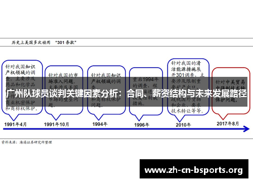 广州队球员谈判关键因素分析：合同、薪资结构与未来发展路径