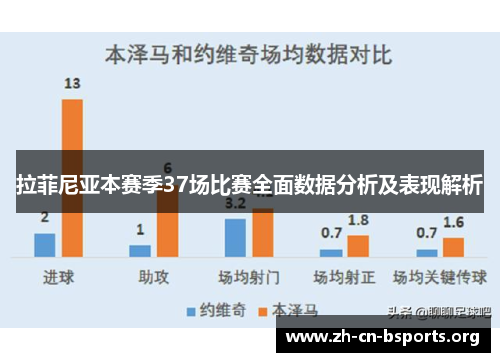拉菲尼亚本赛季37场比赛全面数据分析及表现解析
