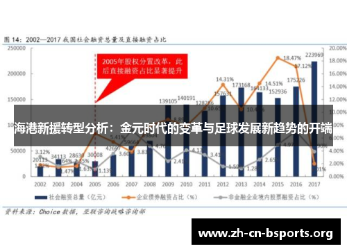 海港新援转型分析:金元时代的变革与足球发展新趋势的开端 海港新援转型分析:金元时代的变革与足球发展新趋势的开端