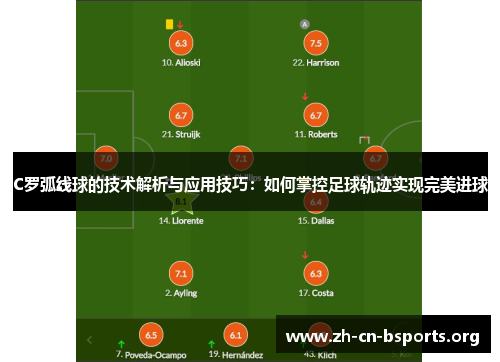 C罗弧线球的技术解析与应用技巧:如何掌控足球轨迹实现完美进球 C罗弧线球的技术解析与应用技巧:如何掌控足球轨迹实现完美进球