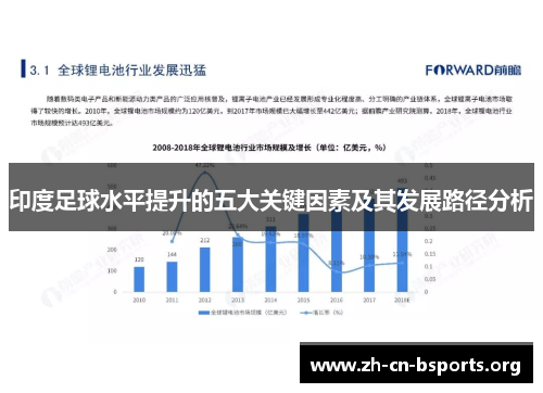 印度足球水平提升的五大关键因素及其发展路径分析 印度足球水平提升的五大关键因素及其发展路径分析