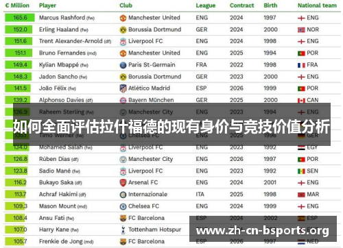 如何全面评估拉什福德的现有身价与竞技价值分析 如何全面评估拉什福德的现有身价与竞技价值分析