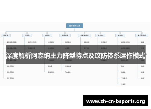 深度解析阿森纳主力阵型特点及攻防体系运作模式 深度解析阿森纳主力阵型特点及攻防体系运作模式