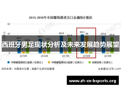西班牙男足现状分析及未来发展趋势展望