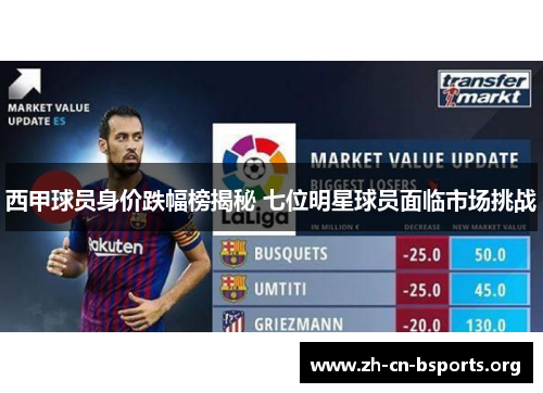 西甲球员身价跌幅榜揭秘 七位明星球员面临市场挑战 西甲球员身价跌幅榜揭秘 七位明星球员面临市场挑战