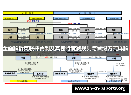 全面解析英联杯赛制及其独特竞赛规则与晋级方式详解 全面解析英联杯赛制及其独特竞赛规则与晋级方式详解