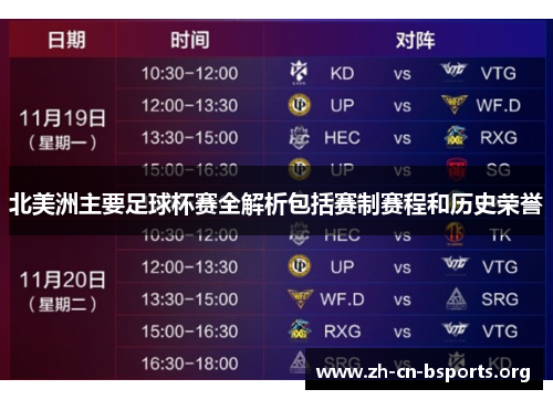 北美洲主要足球杯赛全解析包括赛制赛程和历史荣誉 北美洲主要足球杯赛全解析包括赛制赛程和历史荣誉