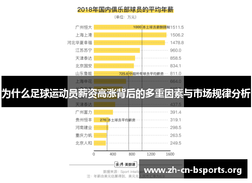 为什么足球运动员薪资高涨背后的多重因素与市场规律分析 为什么足球运动员薪资高涨背后的多重因素与市场规律分析